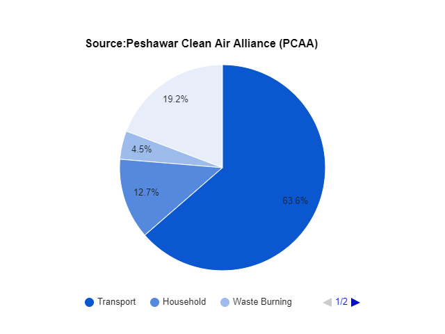 Kitchens to Bedrooms: Battle Against Household Pollution