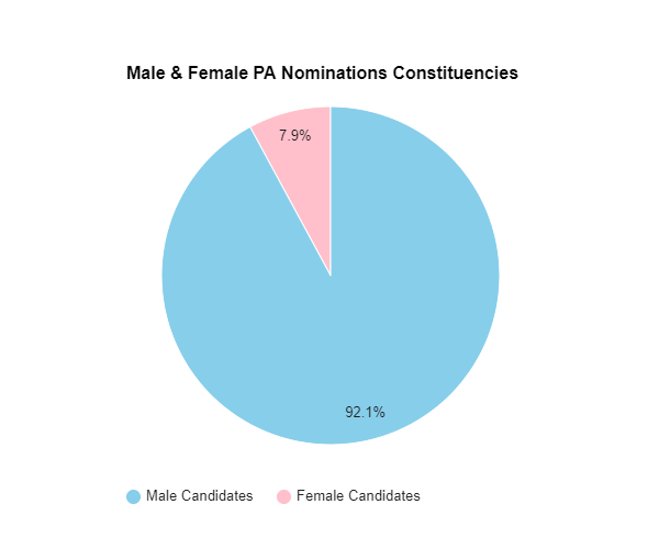 Hazara Division Witness Diverse Candidate 
