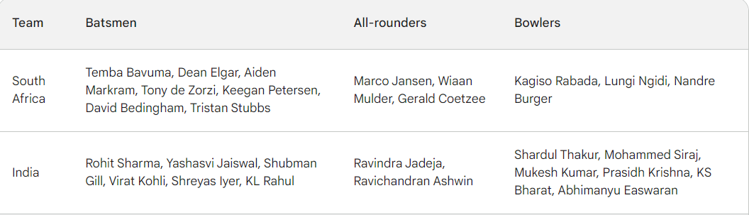 India's Eye-Ending South Africa Test Series Jinx