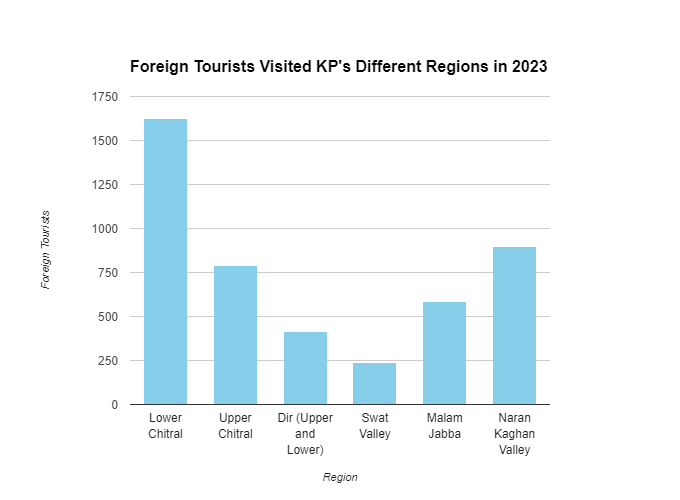  KP Welcomes Nearly 17 Million Tourists in 2023!