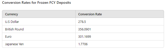 NBP Exchange Rates
APP

Karachi: Treasury Management Division of National Bank of Pakistan (NBP) on Friday the following exchange rates. 
