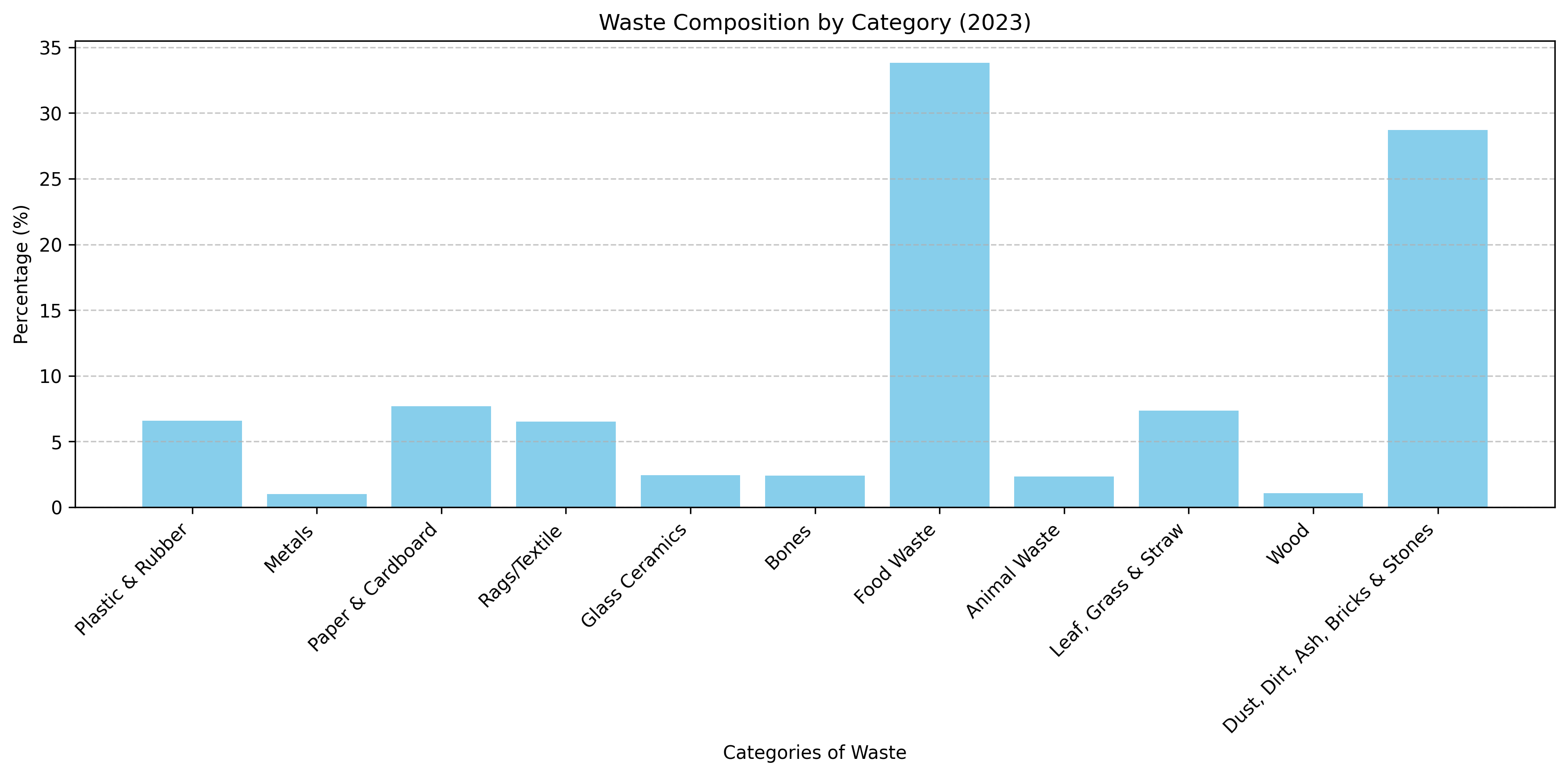 Rethink, Reduce, Recycle: A Path to a Healthy Environment