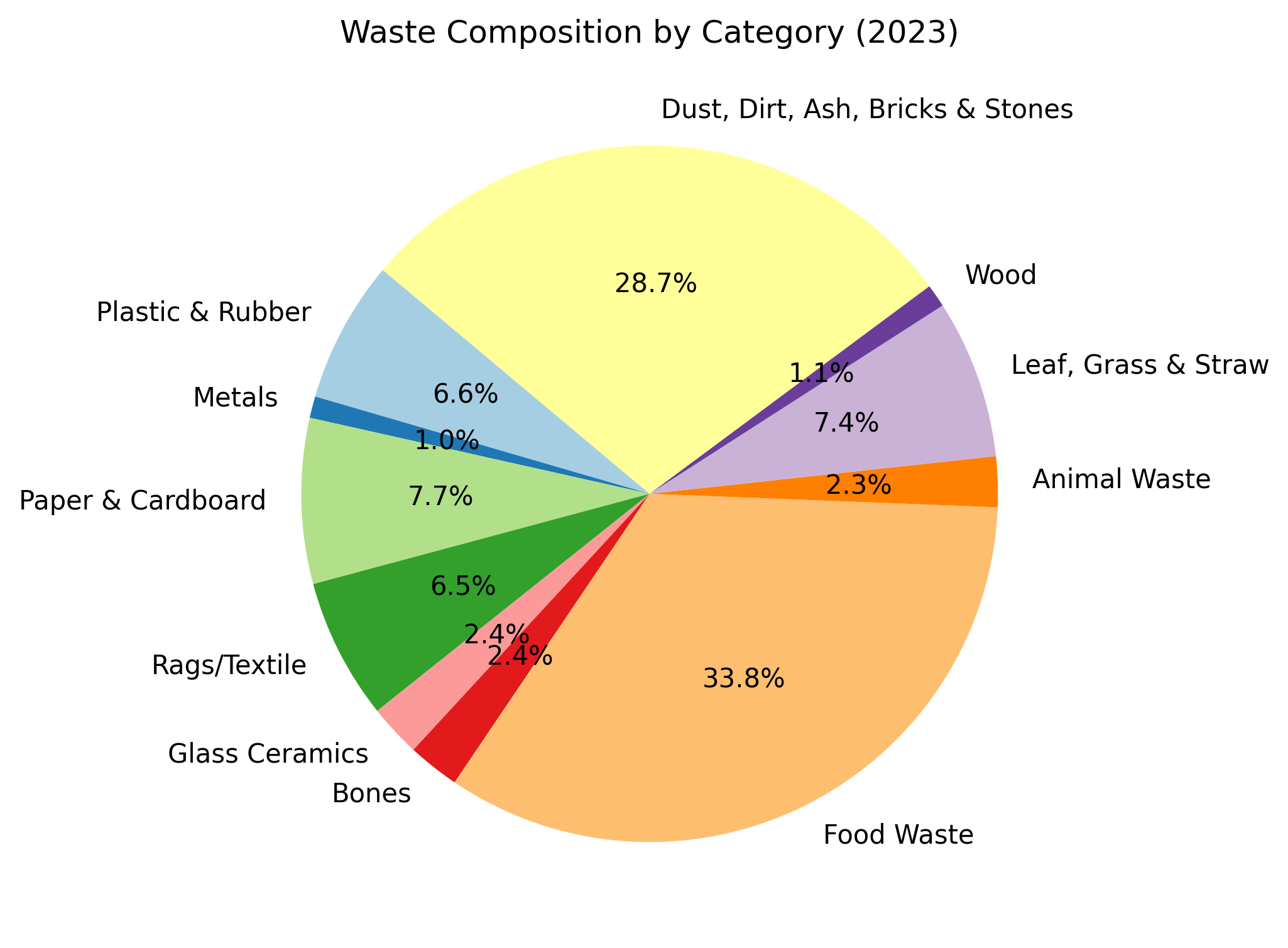 Rethink, Reduce, Recycle: A Path to a Healthy Environment