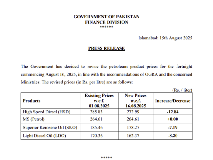 Diesel Price Slashed by Rs13 Petrol Steady for Fortnight