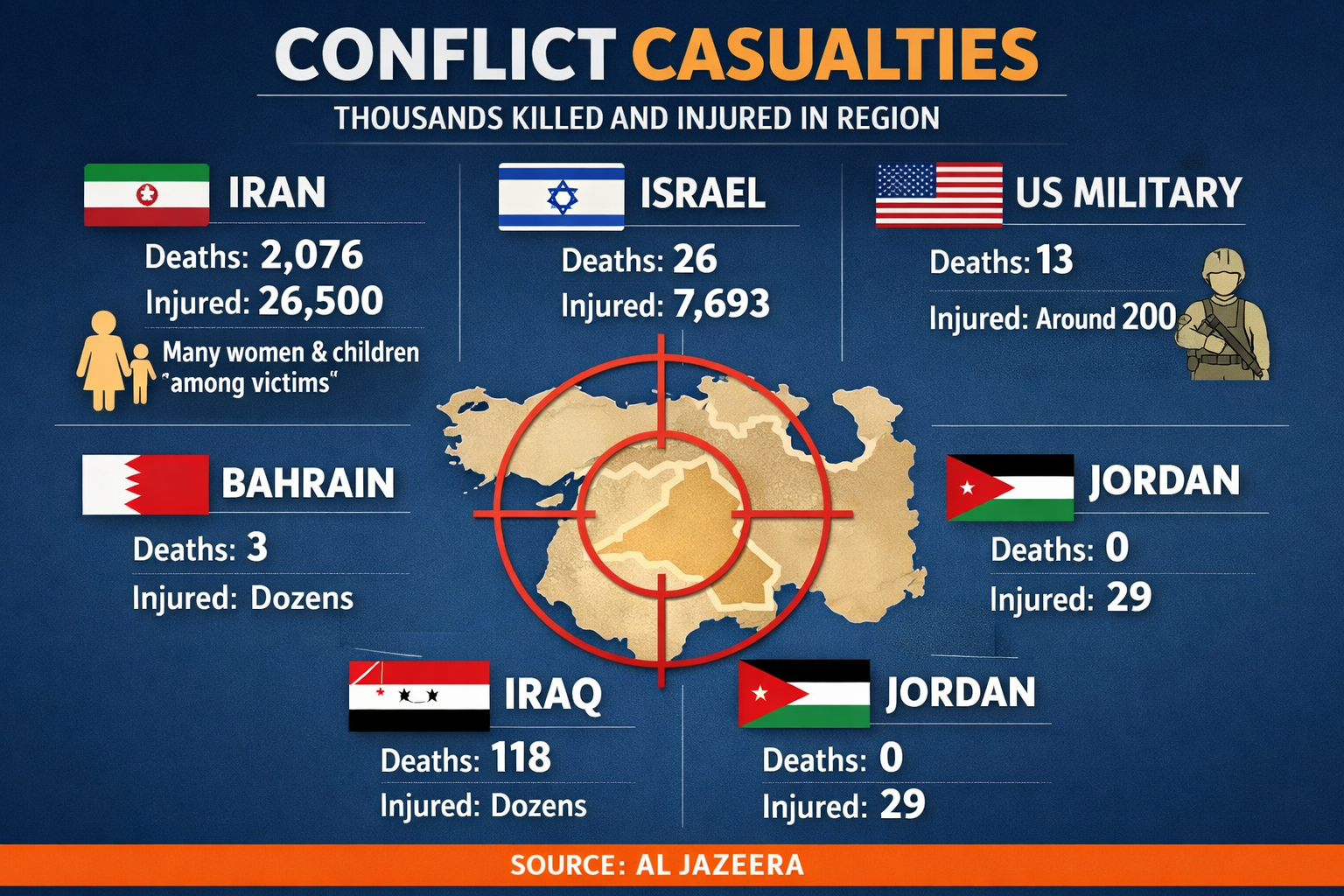 US-Israeli Attacks on Iran: Death Toll & Number of Injuries